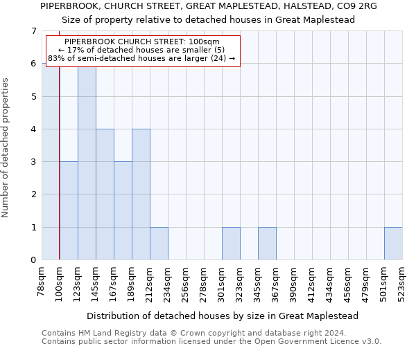 PIPERBROOK, CHURCH STREET, GREAT MAPLESTEAD, HALSTEAD, CO9 2RG: Size of property relative to detached houses in Great Maplestead