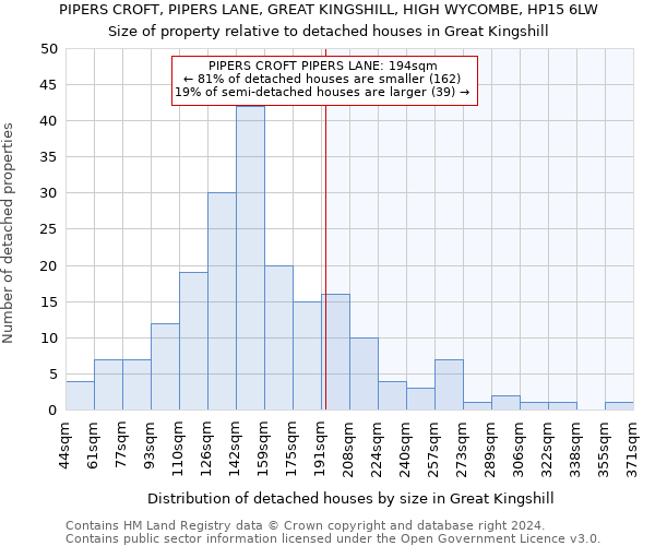 PIPERS CROFT, PIPERS LANE, GREAT KINGSHILL, HIGH WYCOMBE, HP15 6LW: Size of property relative to detached houses in Great Kingshill