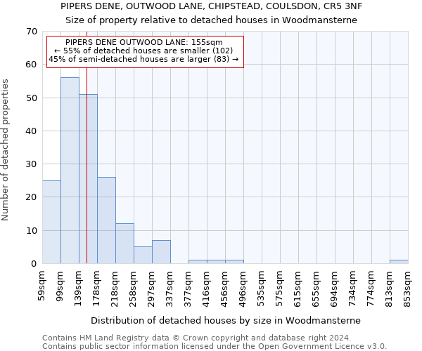 PIPERS DENE, OUTWOOD LANE, CHIPSTEAD, COULSDON, CR5 3NF: Size of property relative to detached houses in Woodmansterne