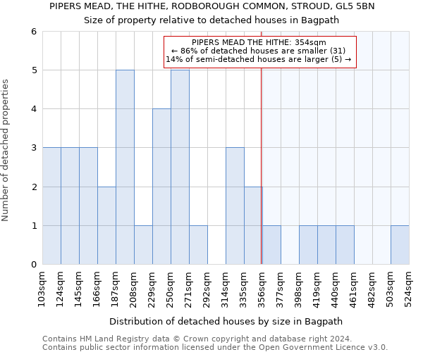 PIPERS MEAD, THE HITHE, RODBOROUGH COMMON, STROUD, GL5 5BN: Size of property relative to detached houses in Bagpath