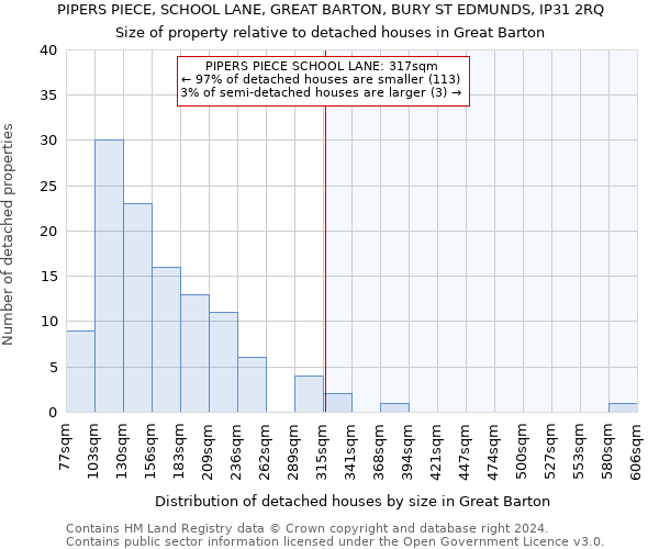 PIPERS PIECE, SCHOOL LANE, GREAT BARTON, BURY ST EDMUNDS, IP31 2RQ: Size of property relative to detached houses in Great Barton