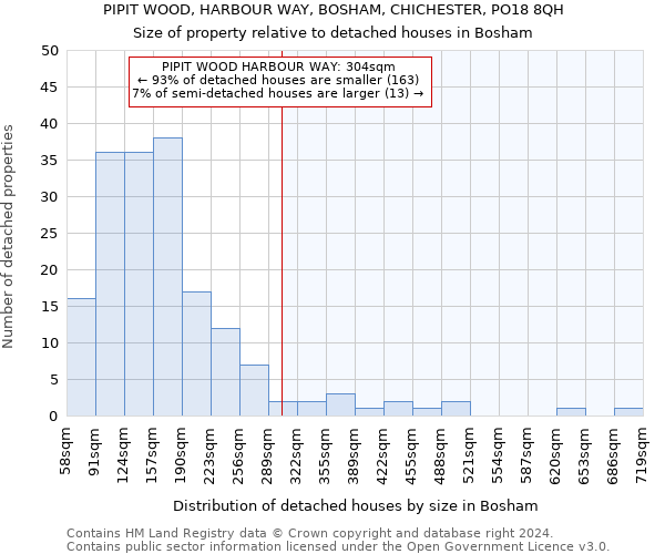 PIPIT WOOD, HARBOUR WAY, BOSHAM, CHICHESTER, PO18 8QH: Size of property relative to detached houses in Bosham