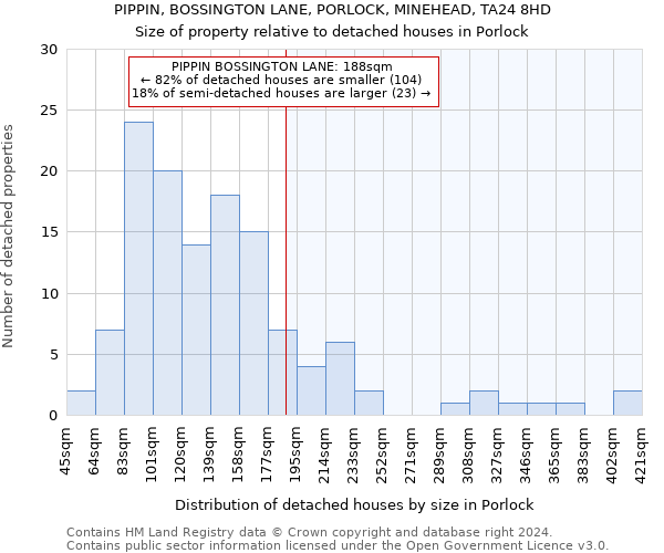 PIPPIN, BOSSINGTON LANE, PORLOCK, MINEHEAD, TA24 8HD: Size of property relative to detached houses in Porlock