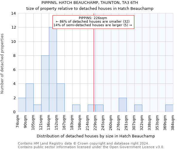 PIPPINS, HATCH BEAUCHAMP, TAUNTON, TA3 6TH: Size of property relative to detached houses in Hatch Beauchamp