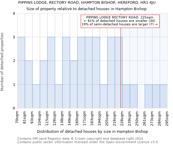 PIPPINS LODGE, RECTORY ROAD, HAMPTON BISHOP, HEREFORD, HR1 4JU: Size of property relative to detached houses in Hampton Bishop