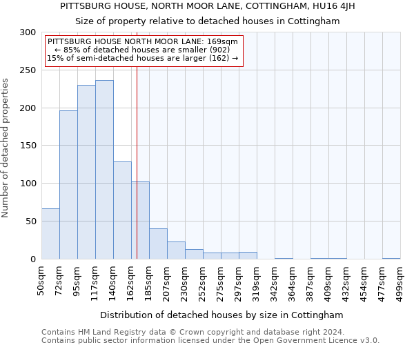 PITTSBURG HOUSE, NORTH MOOR LANE, COTTINGHAM, HU16 4JH: Size of property relative to detached houses in Cottingham