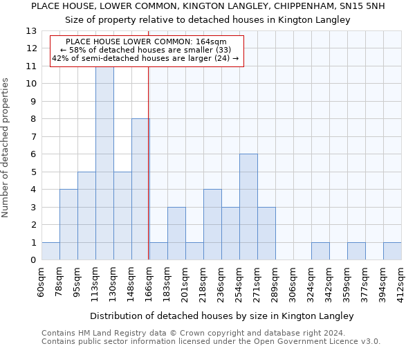 PLACE HOUSE, LOWER COMMON, KINGTON LANGLEY, CHIPPENHAM, SN15 5NH: Size of property relative to detached houses in Kington Langley