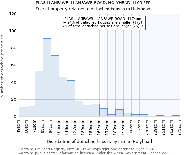 PLAS LLANFAWR, LLANFAWR ROAD, HOLYHEAD, LL65 2PP: Size of property relative to detached houses in Holyhead