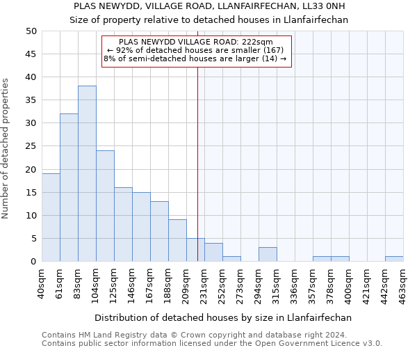 PLAS NEWYDD, VILLAGE ROAD, LLANFAIRFECHAN, LL33 0NH: Size of property relative to detached houses in Llanfairfechan