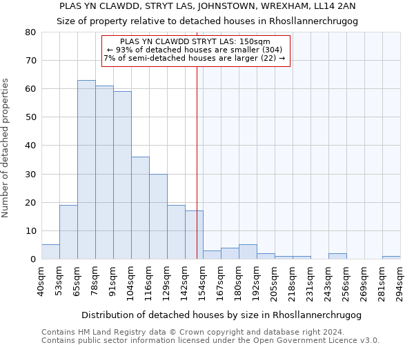 PLAS YN CLAWDD, STRYT LAS, JOHNSTOWN, WREXHAM, LL14 2AN: Size of property relative to detached houses in Rhosllannerchrugog