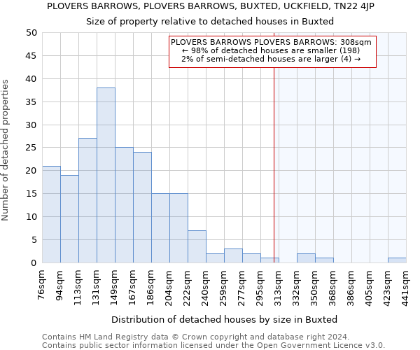 PLOVERS BARROWS, PLOVERS BARROWS, BUXTED, UCKFIELD, TN22 4JP: Size of property relative to detached houses in Buxted