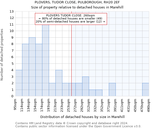 PLOVERS, TUDOR CLOSE, PULBOROUGH, RH20 2EF: Size of property relative to detached houses in Marehill