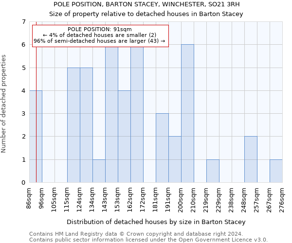 POLE POSITION, BARTON STACEY, WINCHESTER, SO21 3RH: Size of property relative to detached houses in Barton Stacey