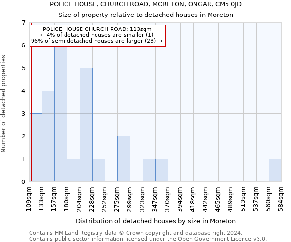 POLICE HOUSE, CHURCH ROAD, MORETON, ONGAR, CM5 0JD: Size of property relative to detached houses in Moreton