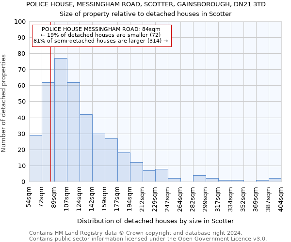 POLICE HOUSE, MESSINGHAM ROAD, SCOTTER, GAINSBOROUGH, DN21 3TD: Size of property relative to detached houses in Scotter