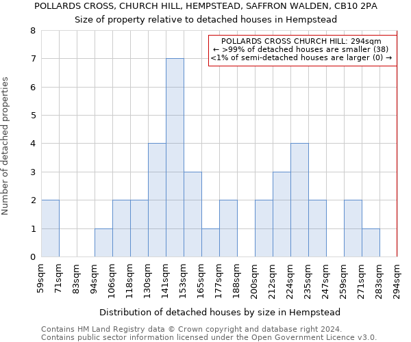 POLLARDS CROSS, CHURCH HILL, HEMPSTEAD, SAFFRON WALDEN, CB10 2PA: Size of property relative to detached houses in Hempstead