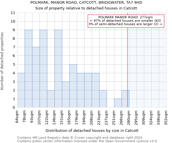 POLMARK, MANOR ROAD, CATCOTT, BRIDGWATER, TA7 9HD: Size of property relative to detached houses in Catcott