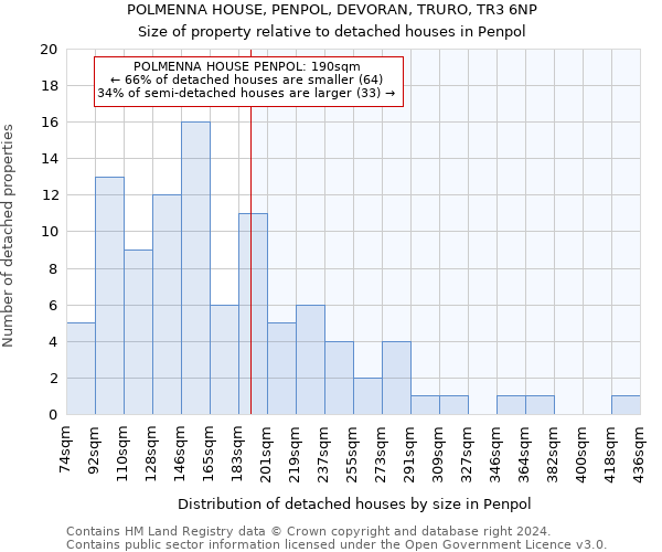 POLMENNA HOUSE, PENPOL, DEVORAN, TRURO, TR3 6NP: Size of property relative to detached houses in Penpol