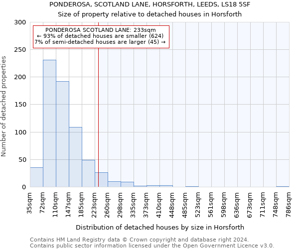 PONDEROSA, SCOTLAND LANE, HORSFORTH, LEEDS, LS18 5SF: Size of property relative to detached houses in Horsforth