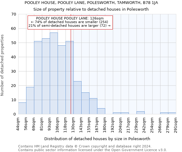 POOLEY HOUSE, POOLEY LANE, POLESWORTH, TAMWORTH, B78 1JA: Size of property relative to detached houses in Polesworth