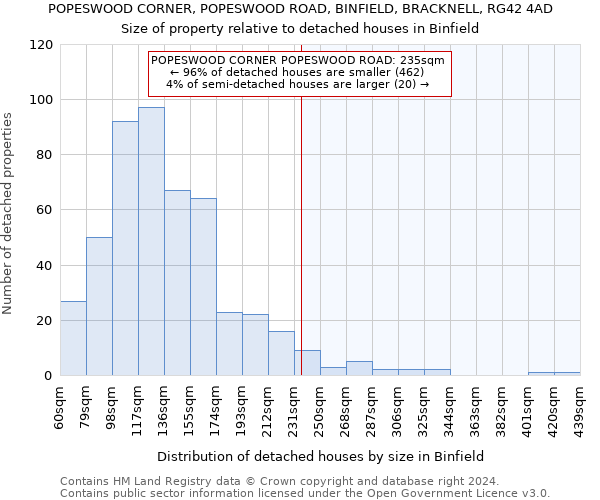 POPESWOOD CORNER, POPESWOOD ROAD, BINFIELD, BRACKNELL, RG42 4AD: Size of property relative to detached houses in Binfield