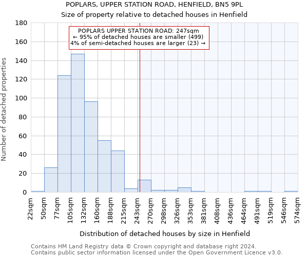 POPLARS, UPPER STATION ROAD, HENFIELD, BN5 9PL: Size of property relative to detached houses in Henfield