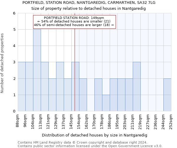 PORTFIELD, STATION ROAD, NANTGAREDIG, CARMARTHEN, SA32 7LG: Size of property relative to detached houses in Nantgaredig