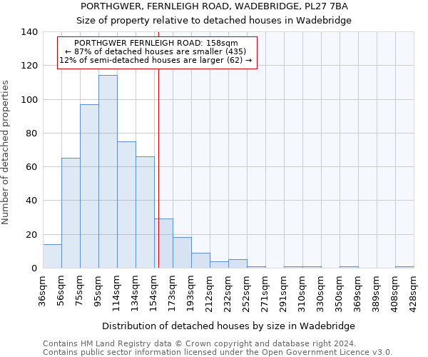 PORTHGWER, FERNLEIGH ROAD, WADEBRIDGE, PL27 7BA: Size of property relative to detached houses in Wadebridge