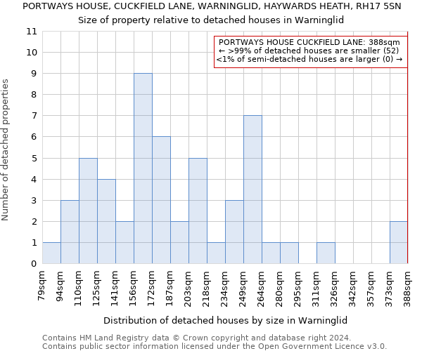 PORTWAYS HOUSE, CUCKFIELD LANE, WARNINGLID, HAYWARDS HEATH, RH17 5SN: Size of property relative to detached houses in Warninglid