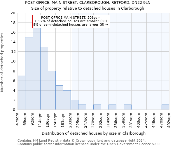 POST OFFICE, MAIN STREET, CLARBOROUGH, RETFORD, DN22 9LN: Size of property relative to detached houses in Clarborough