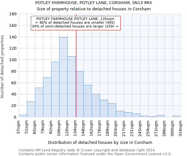 POTLEY FARMHOUSE, POTLEY LANE, CORSHAM, SN13 9RX: Size of property relative to detached houses in Corsham