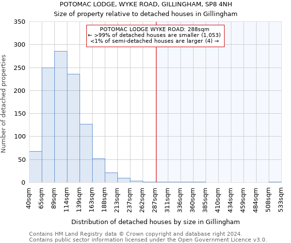 POTOMAC LODGE, WYKE ROAD, GILLINGHAM, SP8 4NH: Size of property relative to detached houses in Gillingham