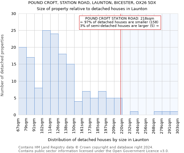 POUND CROFT, STATION ROAD, LAUNTON, BICESTER, OX26 5DX: Size of property relative to detached houses in Launton