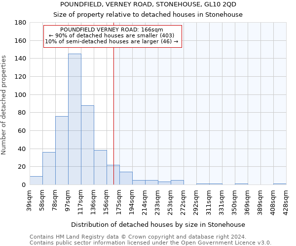 POUNDFIELD, VERNEY ROAD, STONEHOUSE, GL10 2QD: Size of property relative to detached houses in Stonehouse