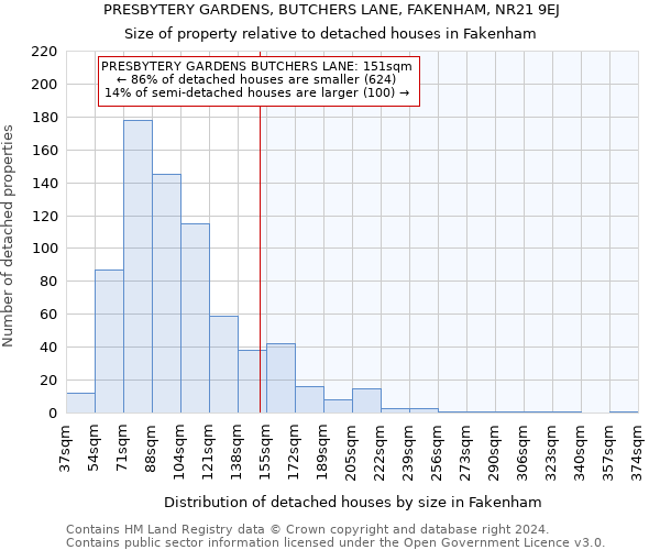 PRESBYTERY GARDENS, BUTCHERS LANE, FAKENHAM, NR21 9EJ: Size of property relative to detached houses in Fakenham