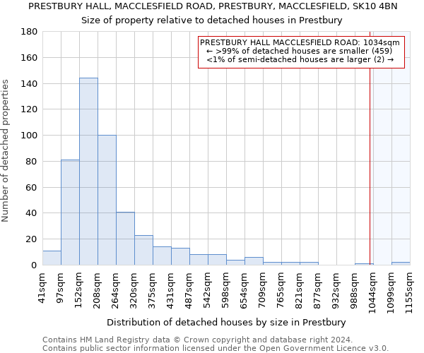 PRESTBURY HALL, MACCLESFIELD ROAD, PRESTBURY, MACCLESFIELD, SK10 4BN: Size of property relative to detached houses in Prestbury