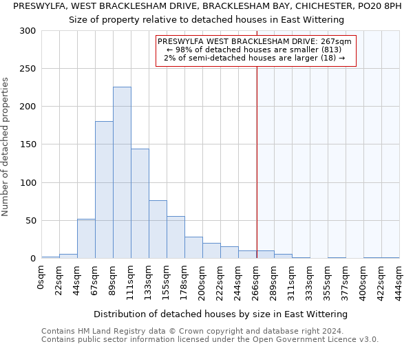 PRESWYLFA, WEST BRACKLESHAM DRIVE, BRACKLESHAM BAY, CHICHESTER, PO20 8PH: Size of property relative to detached houses in East Wittering