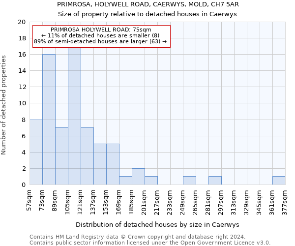 PRIMROSA, HOLYWELL ROAD, CAERWYS, MOLD, CH7 5AR: Size of property relative to detached houses in Caerwys