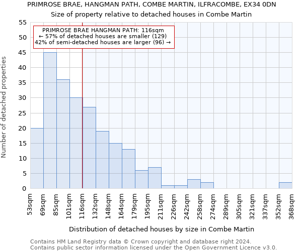 PRIMROSE BRAE, HANGMAN PATH, COMBE MARTIN, ILFRACOMBE, EX34 0DN: Size of property relative to detached houses in Combe Martin