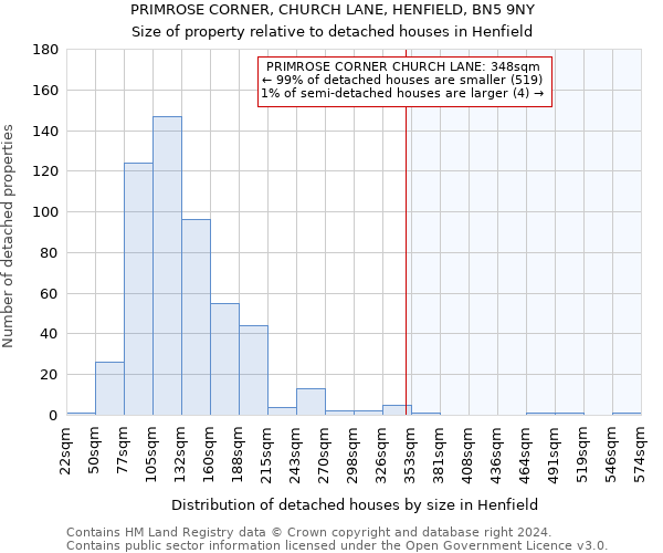 PRIMROSE CORNER, CHURCH LANE, HENFIELD, BN5 9NY: Size of property relative to detached houses in Henfield