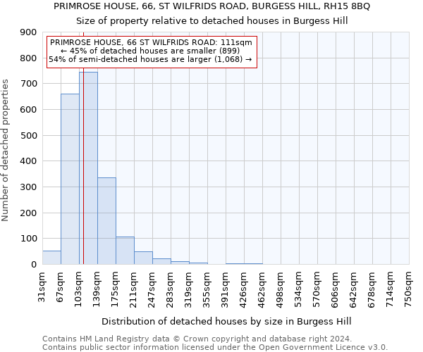 PRIMROSE HOUSE, 66, ST WILFRIDS ROAD, BURGESS HILL, RH15 8BQ: Size of property relative to detached houses in Burgess Hill