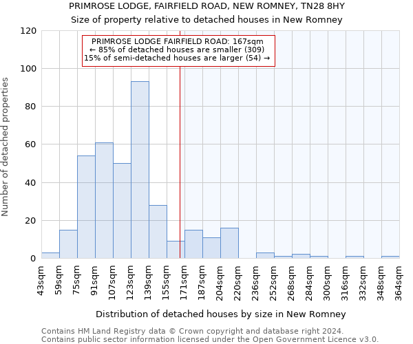 PRIMROSE LODGE, FAIRFIELD ROAD, NEW ROMNEY, TN28 8HY: Size of property relative to detached houses in New Romney