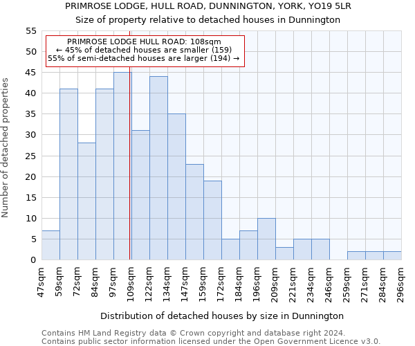 PRIMROSE LODGE, HULL ROAD, DUNNINGTON, YORK, YO19 5LR: Size of property relative to detached houses in Dunnington