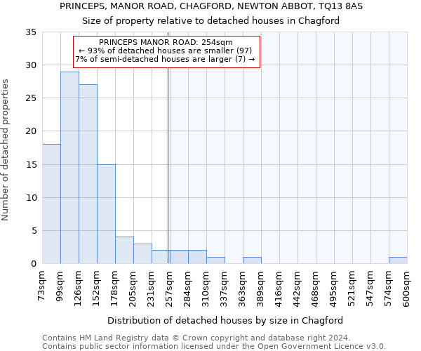 PRINCEPS, MANOR ROAD, CHAGFORD, NEWTON ABBOT, TQ13 8AS: Size of property relative to detached houses in Chagford