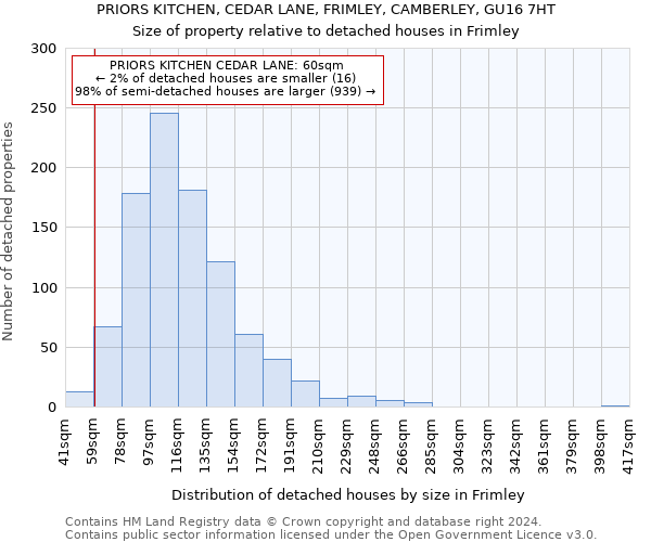 PRIORS KITCHEN, CEDAR LANE, FRIMLEY, CAMBERLEY, GU16 7HT: Size of property relative to detached houses in Frimley