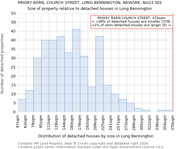 PRIORY BARN, CHURCH STREET, LONG BENNINGTON, NEWARK, NG23 5ES: Size of property relative to detached houses in Long Bennington