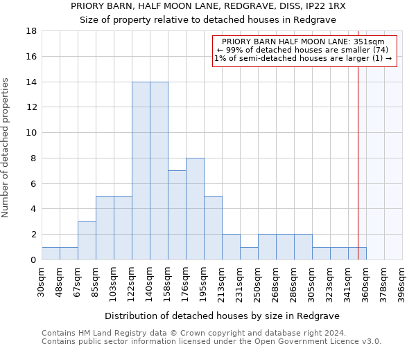 PRIORY BARN, HALF MOON LANE, REDGRAVE, DISS, IP22 1RX: Size of property relative to detached houses in Redgrave