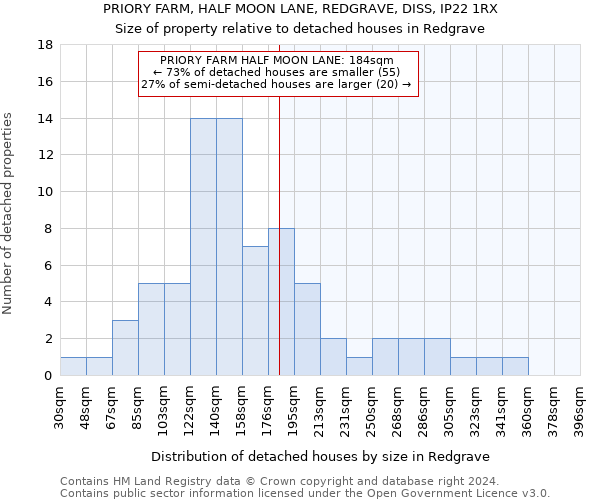 PRIORY FARM, HALF MOON LANE, REDGRAVE, DISS, IP22 1RX: Size of property relative to detached houses in Redgrave