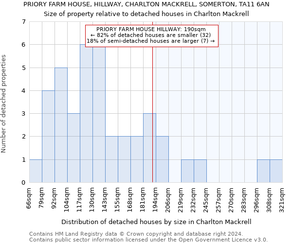 PRIORY FARM HOUSE, HILLWAY, CHARLTON MACKRELL, SOMERTON, TA11 6AN: Size of property relative to detached houses in Charlton Mackrell