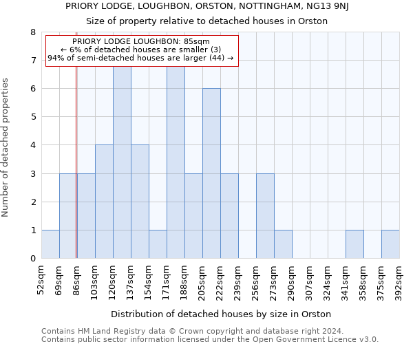 PRIORY LODGE, LOUGHBON, ORSTON, NOTTINGHAM, NG13 9NJ: Size of property relative to detached houses in Orston